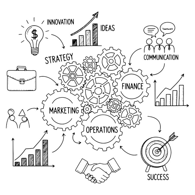 Hand‑drawn business concept illustration showing interconnected gears for marketing, operations, and finance surrounded by icons for innovation, ideas, strategy, communication, and success